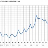 Wood technology: fourth quarter 2021 "extremely positive!"