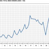 Italian woodworking technology: fourth quarter still declining